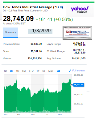 DowJones10082020ManufacturedHomeStockUpdates