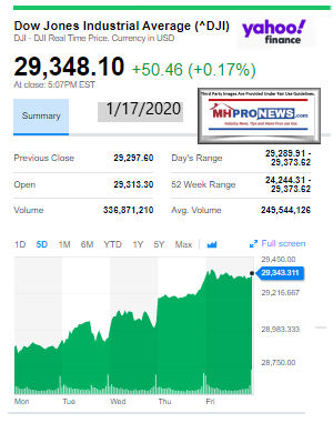 DowJonesAvg1.17.2020ManufacturedHomeStockSnapshotsUpdatesDataGraphic