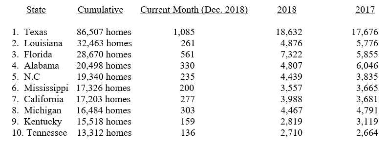 HUD-Code-Manufactured-Home-Production-Decline-Persists-–-Time-For-Action-Not-Excuses-mh