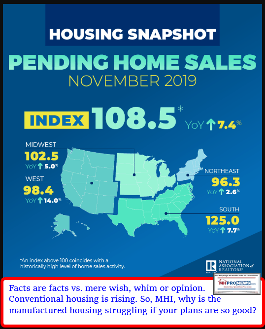 HousingSnapshotPendingHOmeSalesNov2019ManufacturedHousingMHProNews