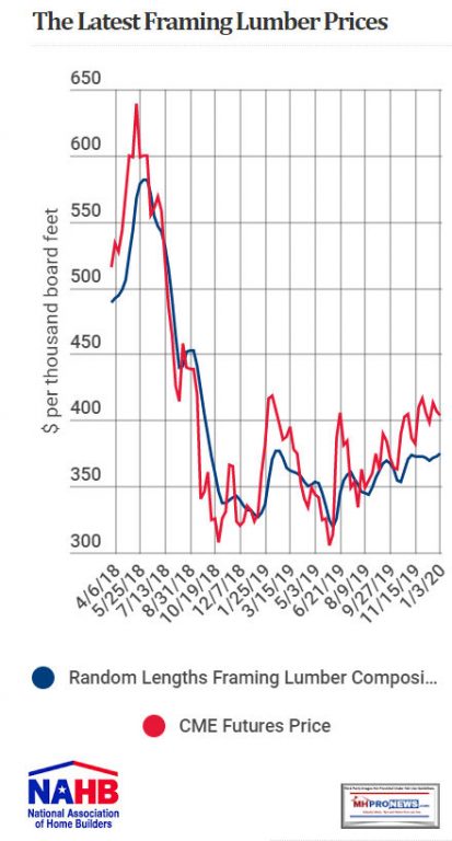 LatestFramingLumberPricesNAHBManufacturedHomeProNews
