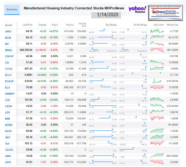 ManufacturedHousingIndustryConnectedStocks1.14.2020ClosingTickersManufacturedHomeProNews