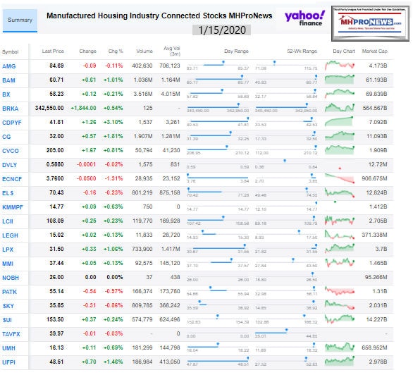 ManufacturedHousingIndustryConnectedStocks1.15.2020ClosingTickersManufacturedHomeProNews