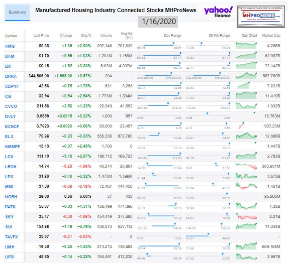 ManufacturedHousingIndustryConnectedStocks1.16.2020ClosingTickersManufacturedHomeProNews