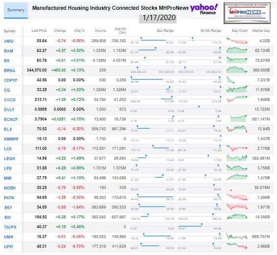 ManufacturedHousingIndustryConnectedStocks1.17.2020ClosingTickersManufacturedHomeProNews