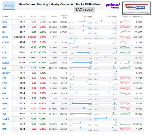 ManufacturedHousingIndustryConnectedStocks1.21.2020ClosingTickersManufacturedHomeProNews - Copy