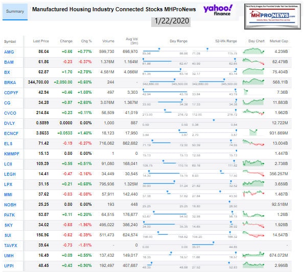 ManufacturedHousingIndustryConnectedStocks1.22.2020ClosingTickersManufacturedHomeProNews