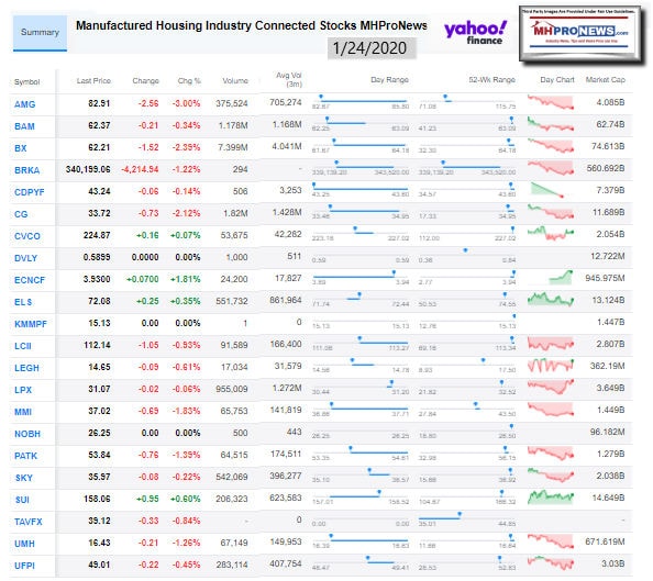 ManufacturedHousingIndustryConnectedStocks1.24.2020ClosingTickersManufacturedHomeProNews