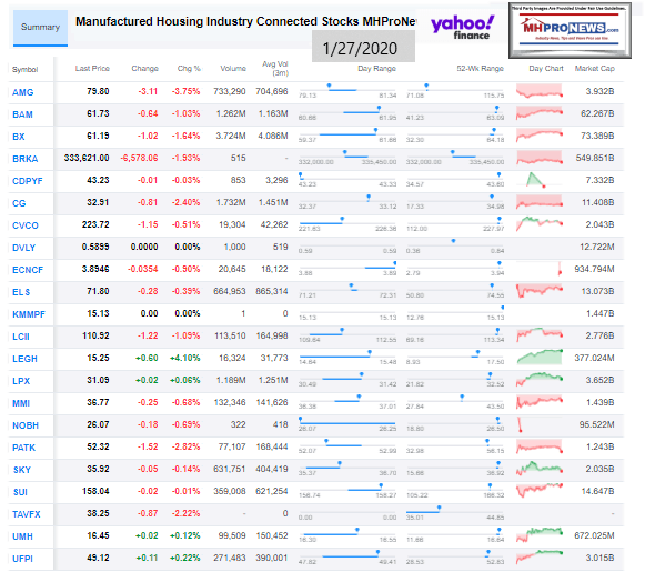 ManufacturedHousingIndustryConnectedStocks1.27.2020ClosingTickersManufacturedHomeProNews