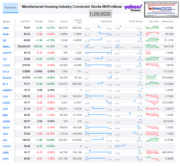 ManufacturedHousingIndustryConnectedStocks1.29.2020ClosingTickersManufacturedHomeProNews