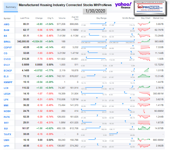 ManufacturedHousingIndustryConnectedStocks1.30.2020ClosingTickersManufacturedHomeProNews