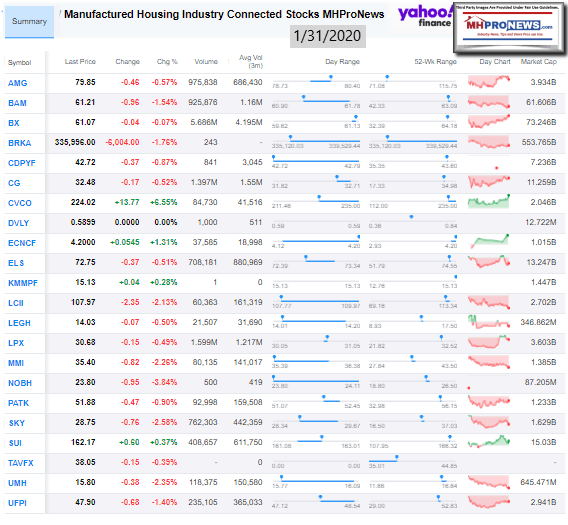 ManufacturedHousingIndustryConnectedStocks1.31.2020ClosingTickersManufacturedHomeProNews