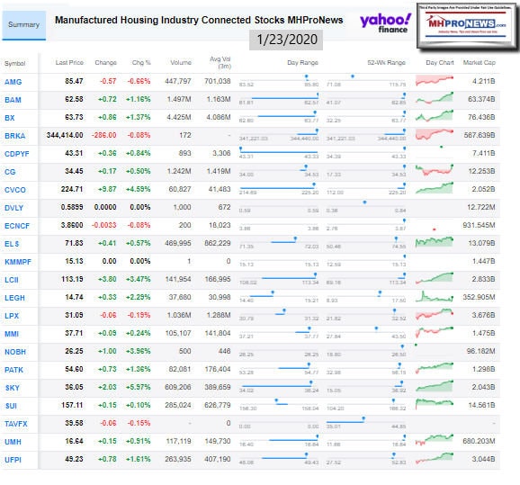 ManufacturedHousingIndustryConnectedStocksMHProNewsYahoo1.23.2020ManufacturedHomeProNews