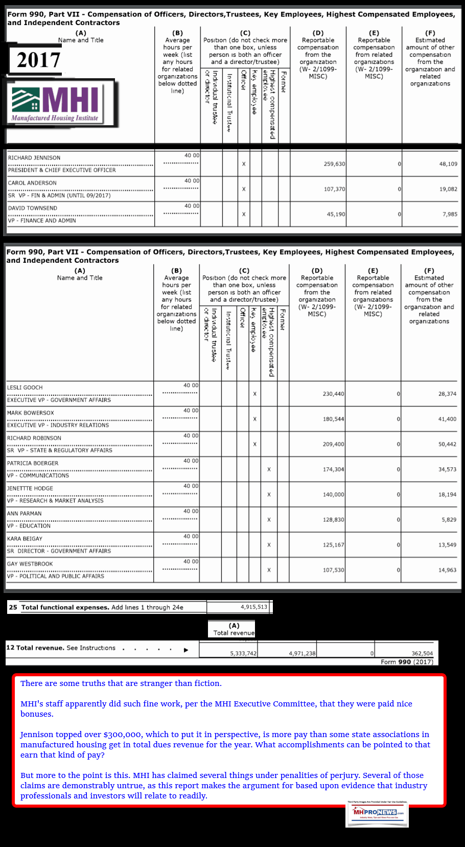 ManufacturedHousingInstitutePresidentRichardJennisonLesliGoochMarkBowersoxRichardRickRobinsonSalariesExpensesMHProNews