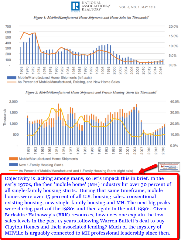 MobileHomeShipmentHistoryPercentageAllSalesRealtorU-NARManufacturedHomeShipmentsNewHousingStartsPercentageManufacturedHomeProNews