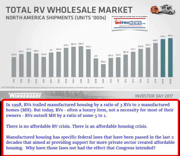 RVsVSmanufacturedhousingRVsMHsShipmentProductionManufacturedHomeProNews