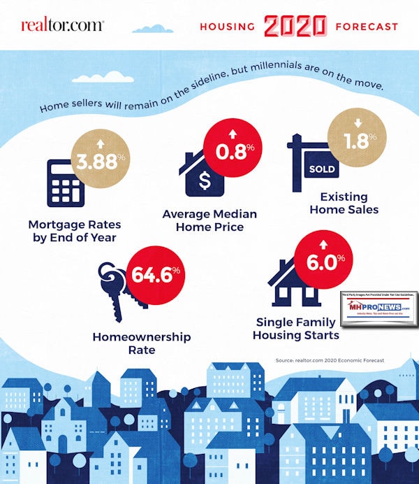 RealtorHousing2020ProjectionsManufacturedHomeProNews