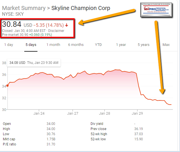 SkylineChampionClosingStockTicker1292020ManufacturedHomeProNews