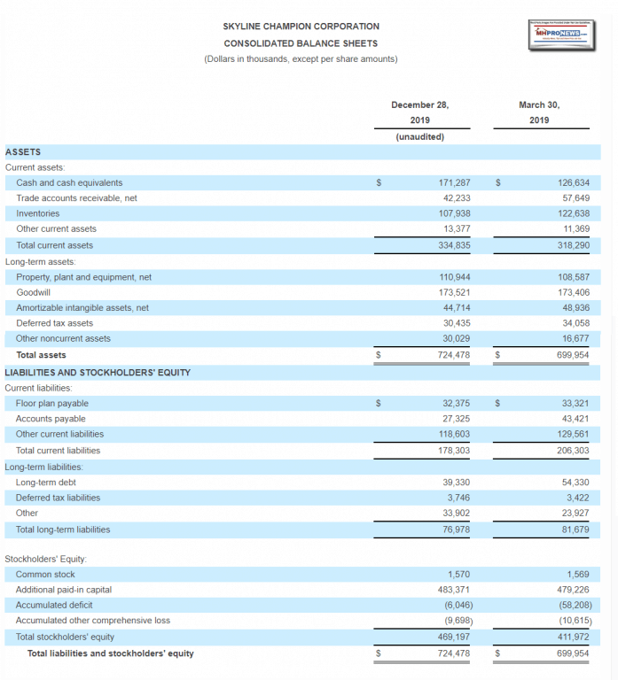 SkylineChampionCorpConsolidatedBalanceSheetDec282019UnauditedManufacturedHomeProNews