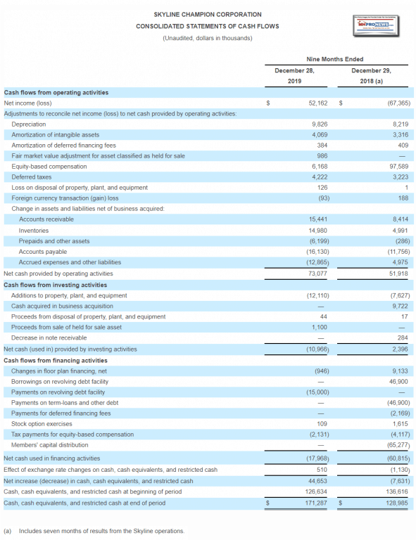 SkylineChampionCorpConsolidatedStatementCashFlowsEndingDec282019ManufacturedHomeProNews