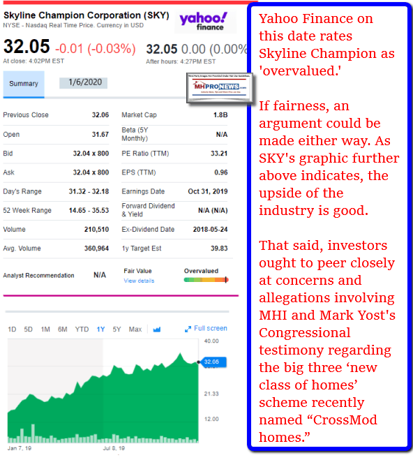 SkylineChampionSKY-Yahoo1.6.2019ManufacturedHomeProNewsStocksMarketsEquitiesAnalysisFactCheckMHProNews