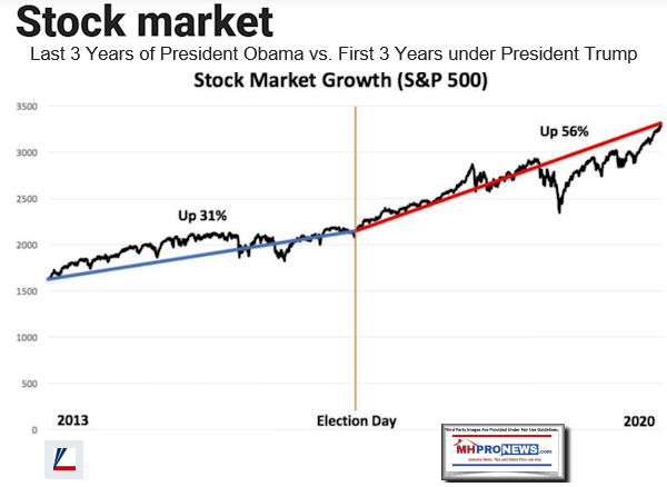 StockMarketGrowthLast3YearsPresidentObamaFirst3YearsPresidentTrumpManufacturedHomeProNews