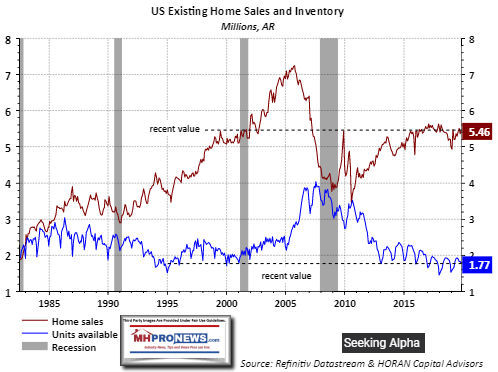 USExistingHomeSalesInventory1980to2020SeekingAlphaManufacturedHomeProNews