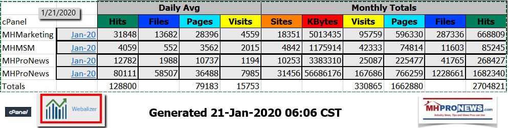 WebalizerStatsManufacturedHomeProNews1.21.2020ManufacturedHousingProfessionalNewsLogo