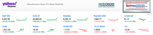 Yahoo10MarketClosingIndicatorsManufacturedHomeProNews1.02.2020MHProNews