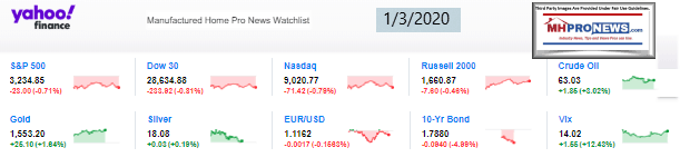 Yahoo10MarketClosingIndicatorsManufacturedHomeProNews1.03.2020MHProNews