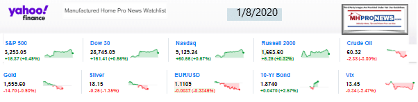 Yahoo10MarketClosingIndicatorsManufacturedHomeProNews1.08.2020MHProNews