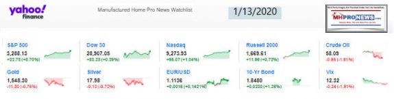 Yahoo10MarketClosingIndicatorsManufacturedHomeProNews1.13.2020MHProNews