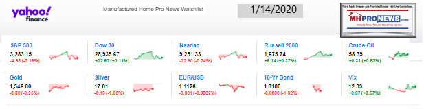 Yahoo10MarketClosingIndicatorsManufacturedHomeProNews1.14.2020MHProNews