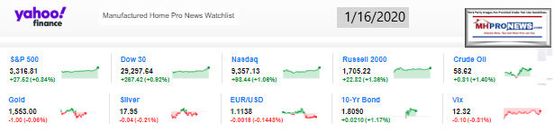 Yahoo10MarketClosingIndicatorsManufacturedHomeProNews1.16.2020MHProNews