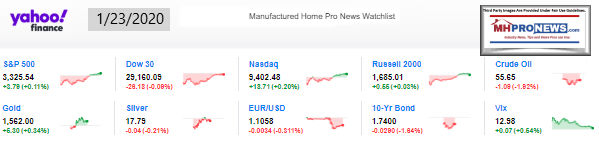 Yahoo10MarketClosingIndicatorsManufacturedHomeProNews1.23.2020MHProNews