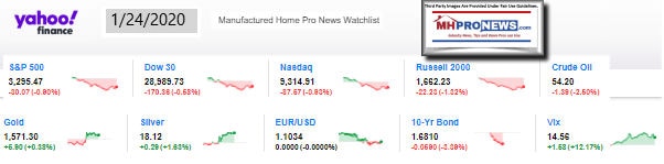 Yahoo10MarketClosingIndicatorsManufacturedHomeProNews1.24.2020MHProNews