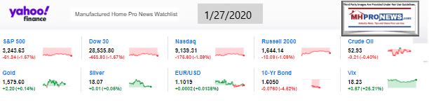 Yahoo10MarketClosingIndicatorsManufacturedHomeProNews1.27.2020MHProNews