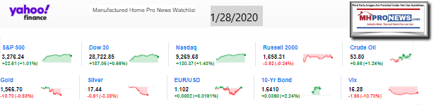 Yahoo10MarketClosingIndicatorsManufacturedHomeProNews1.28.2020MHProNews