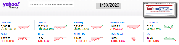 Yahoo10MarketClosingIndicatorsManufacturedHomeProNews1.30.2020MHProNews