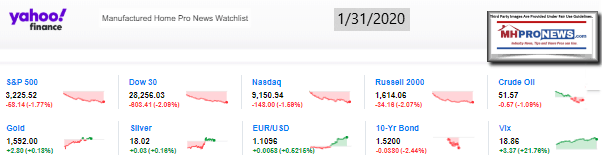 Yahoo10MarketClosingIndicatorsManufacturedHomeProNews1.31.2020MHProNews