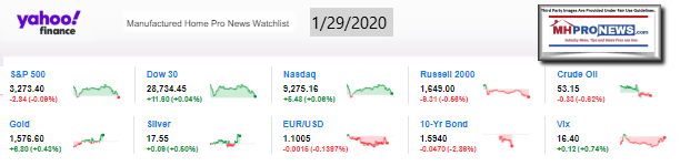 YahooManufacturedHousingIndustryConnectedStocks1.29.2020DailyBusinessNewsMHProNews