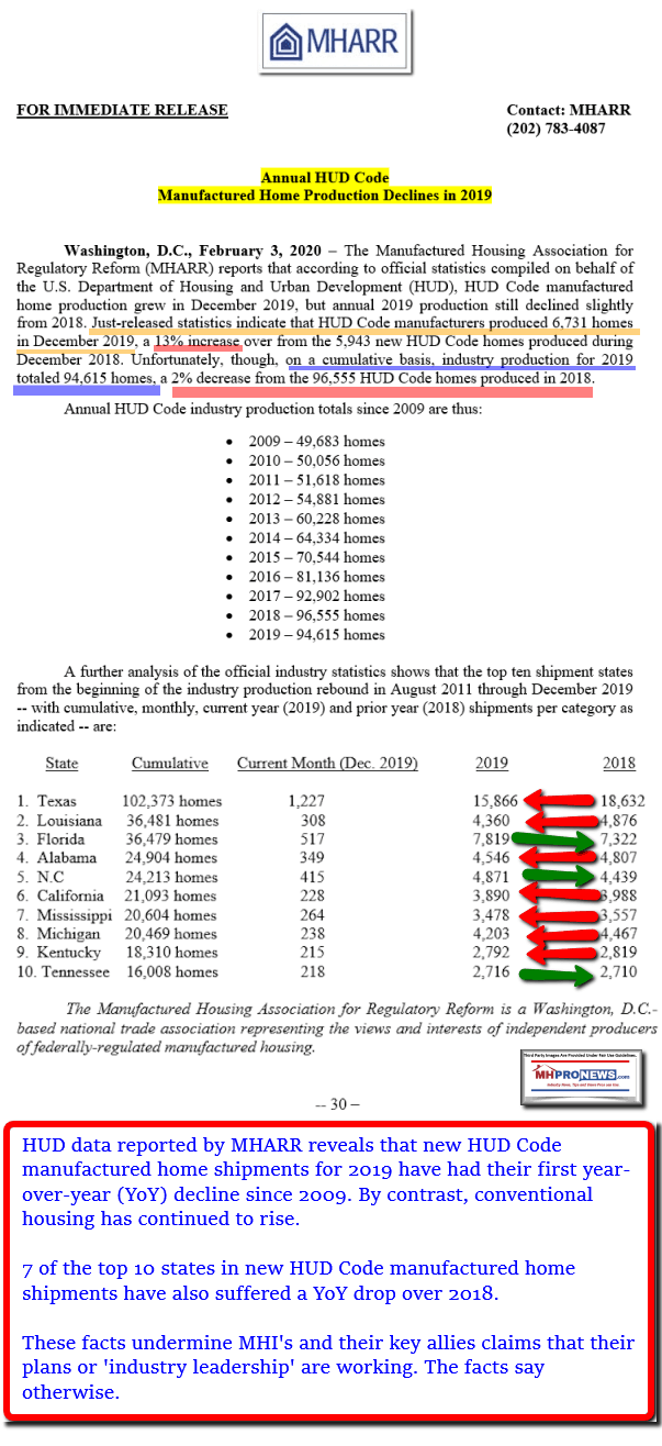 AnnualHUDCodeManufacturedHomeProductionDeclines2019vs.2018AnnualTotalsMonthlyTotalsManufacturedHousingAssocRegulatoryReformMHARRMHProNews