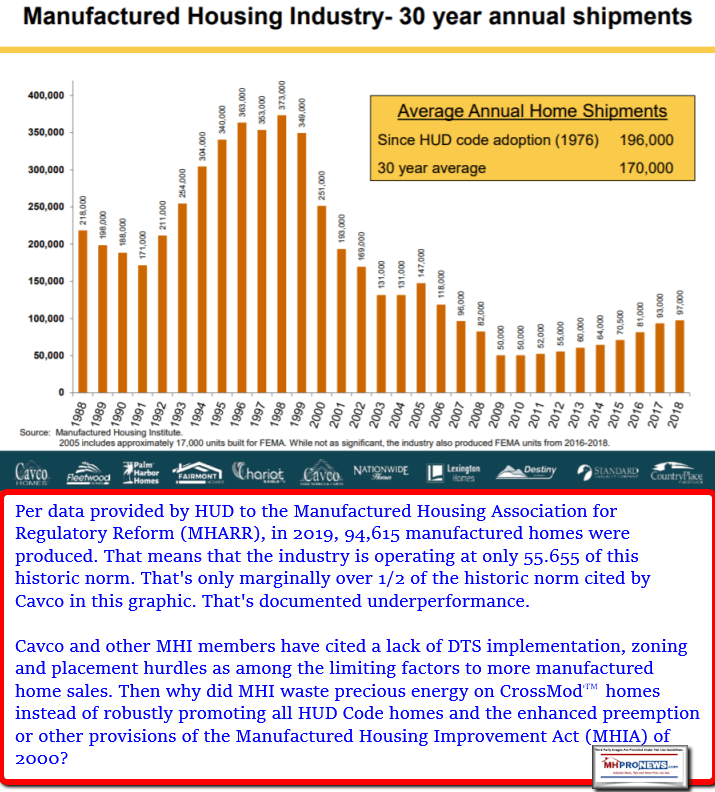 Cavco30YearShipmentAvgGraphicManufacturedHousingImprovementActEnhancedPreemptionDTS