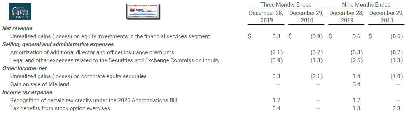 CavcoIndustries3rdQuarterStatementtoInvestorsEndingDec282019ManufacturedHousingProNews