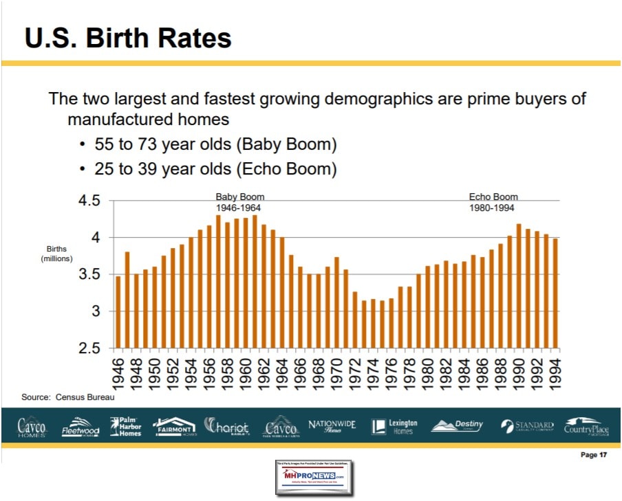CavcoIndustriesCVCO-IRManufacturedHousingMarketLargeDemographicTrendsUSBirthRatesAffordableHousingNeedsManufacturedHomeProNews