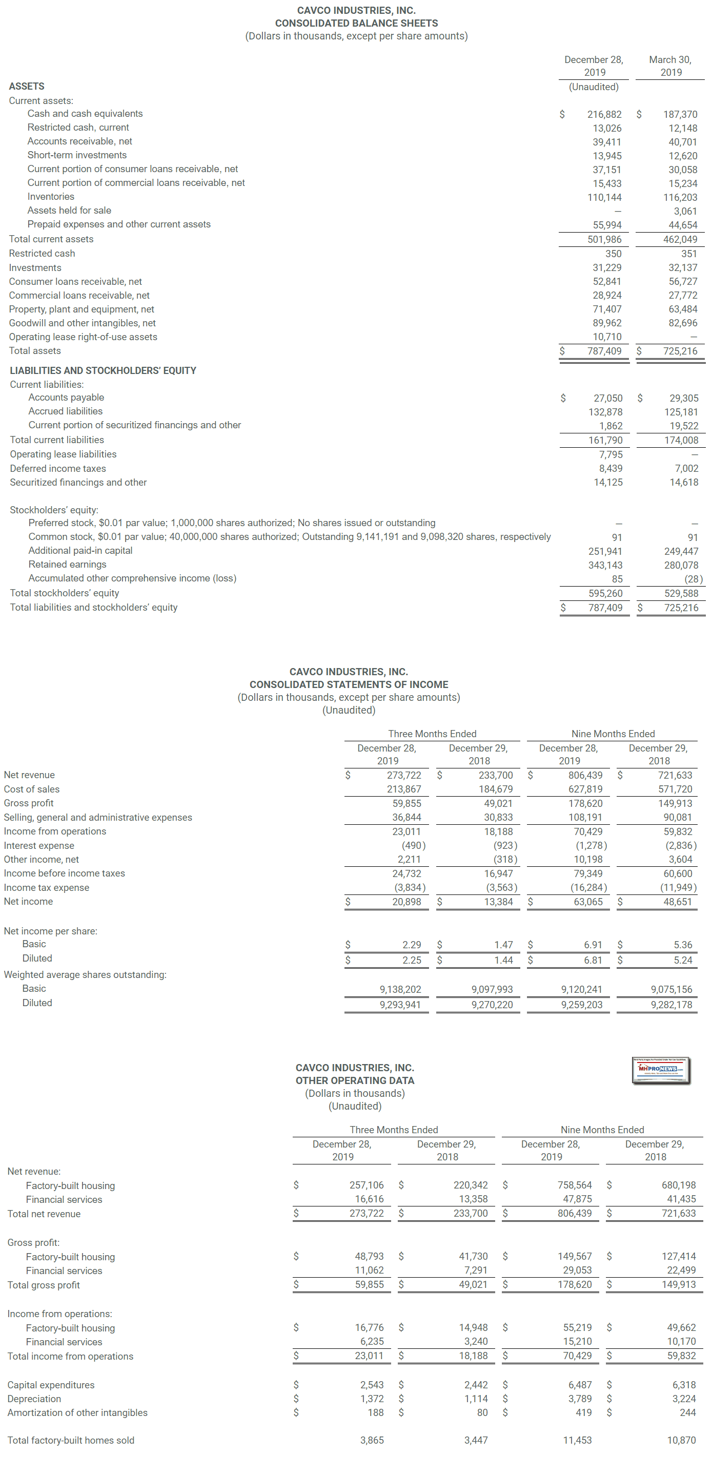 CavcoIndustriesConsolidatedStatementsOther3rdQuarterDec282019InvestorCompanyPerformanceStatementsManufacturedHomeProNews