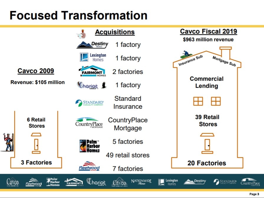 CavcoIndustriesLogoCVCOInvestorRelationsPresentationanalysisAcquistionsCompanyHighlightsManufacturedHomeProNews