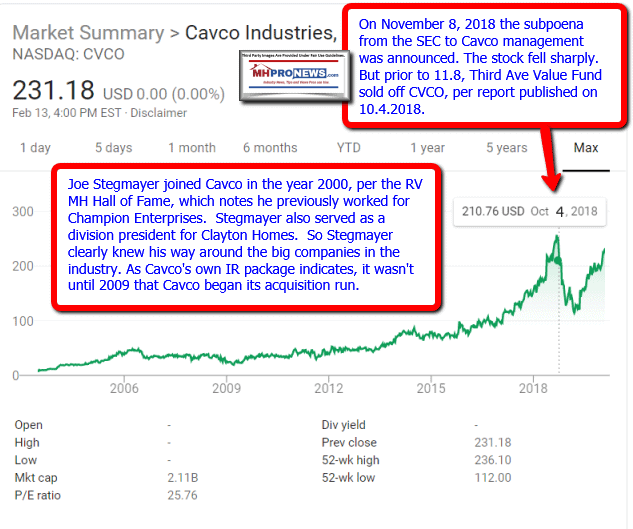 CavcoIndustriesStockTrendJoeStegmayerManufacturedHousingIndustriesManufacturedHomeProNews