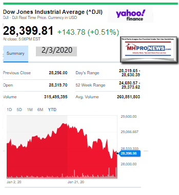 DowJones2.03.2020ManufacturedHomeStockUpdatesBroaderMarketSnapshot