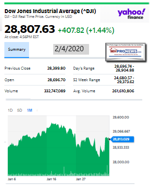 DowJones2.04.2020ManufacturedHomeStockUpdatesBroaderMarketSnapshot